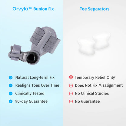 Bunion Corrector - Adjustable ToeAlignment Support for Daily Comfort-AFF